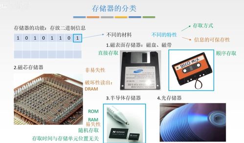 計算機組成原理 存儲結構 一